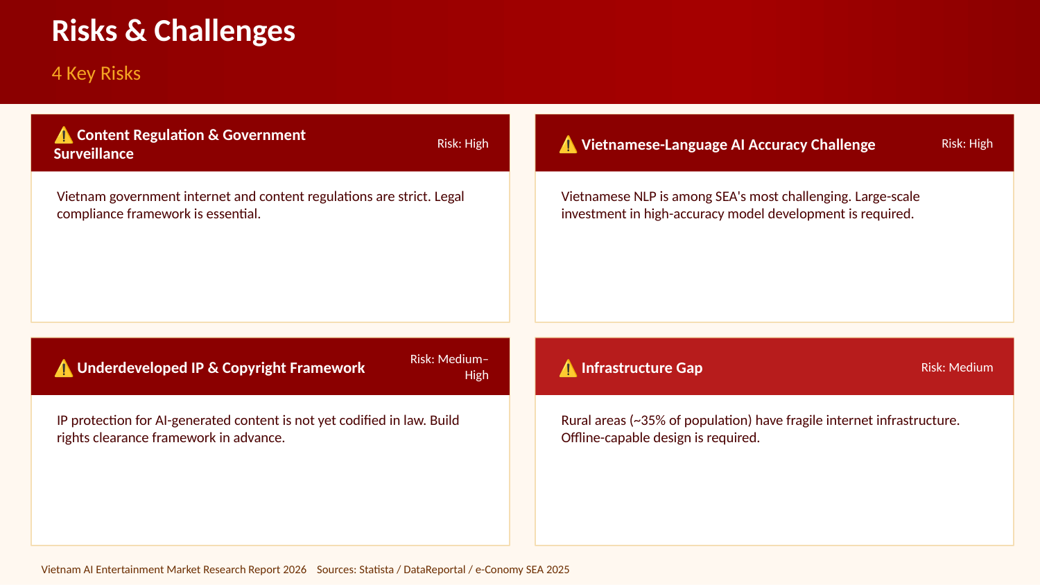 Slide 11